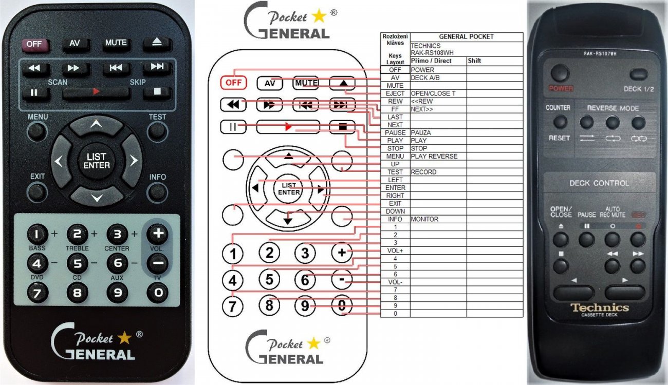 Technics RS-BX747 replacement remote control : REMOTE CONTROL WORLD ...