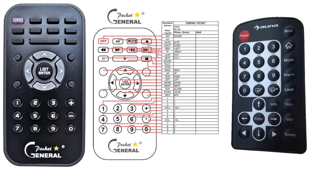 AUNA IR-130 remote control replacement : REMOTE CONTROL WORLD, REMOTE ...