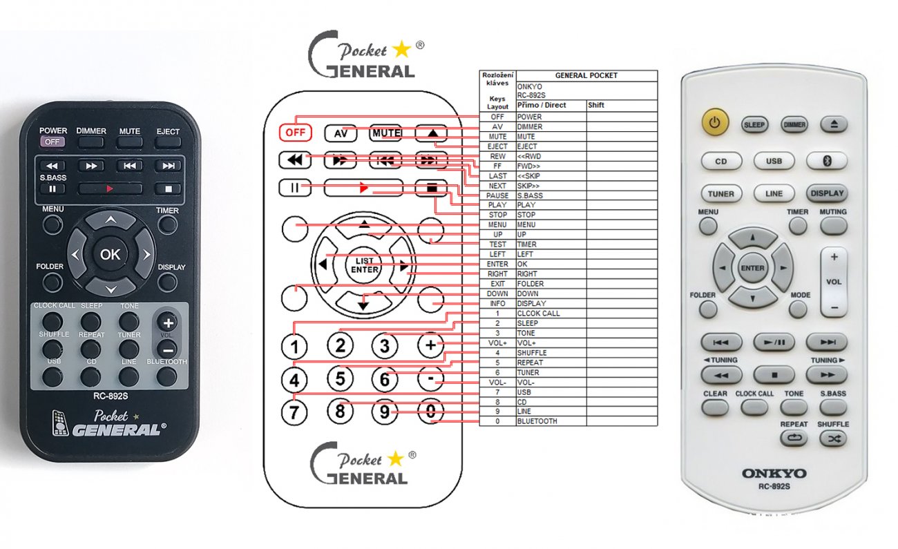 Onkyo RC-892S remote control duplicate : REMOTE CONTROL WORLD, REMOTE ...