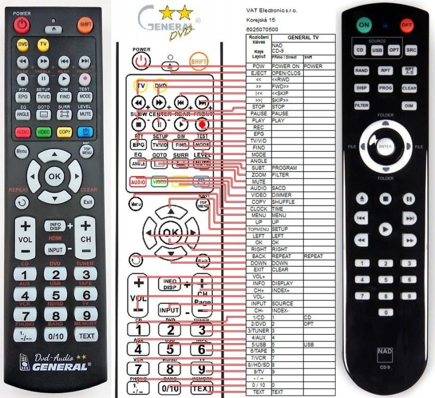 Dexp tv remote control как пользоваться