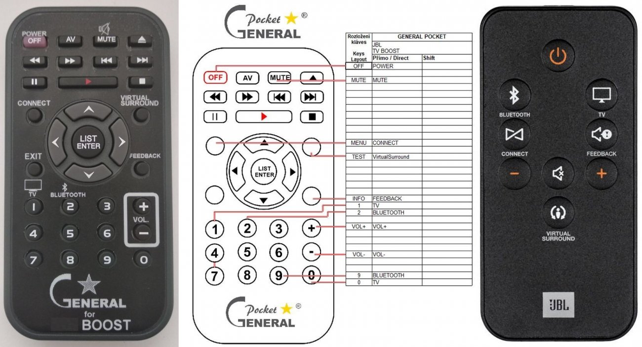 JBL TV Boost duplicate remote control : REMOTE CONTROL WORLD, REMOTE ...