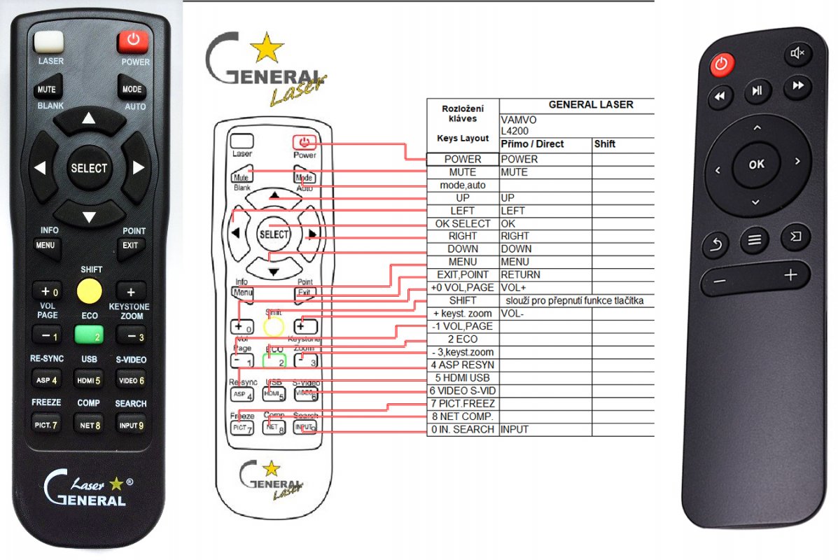 Vamvo L4200 remote control replacement : REMOTE CONTROL WORLD, REMOTE ...