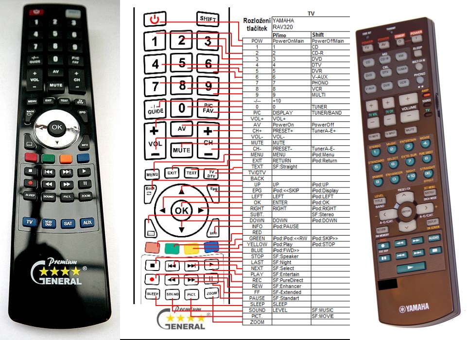 Yamaha RAV320 - replacement remote control : REMOTE CONTROL WORLD