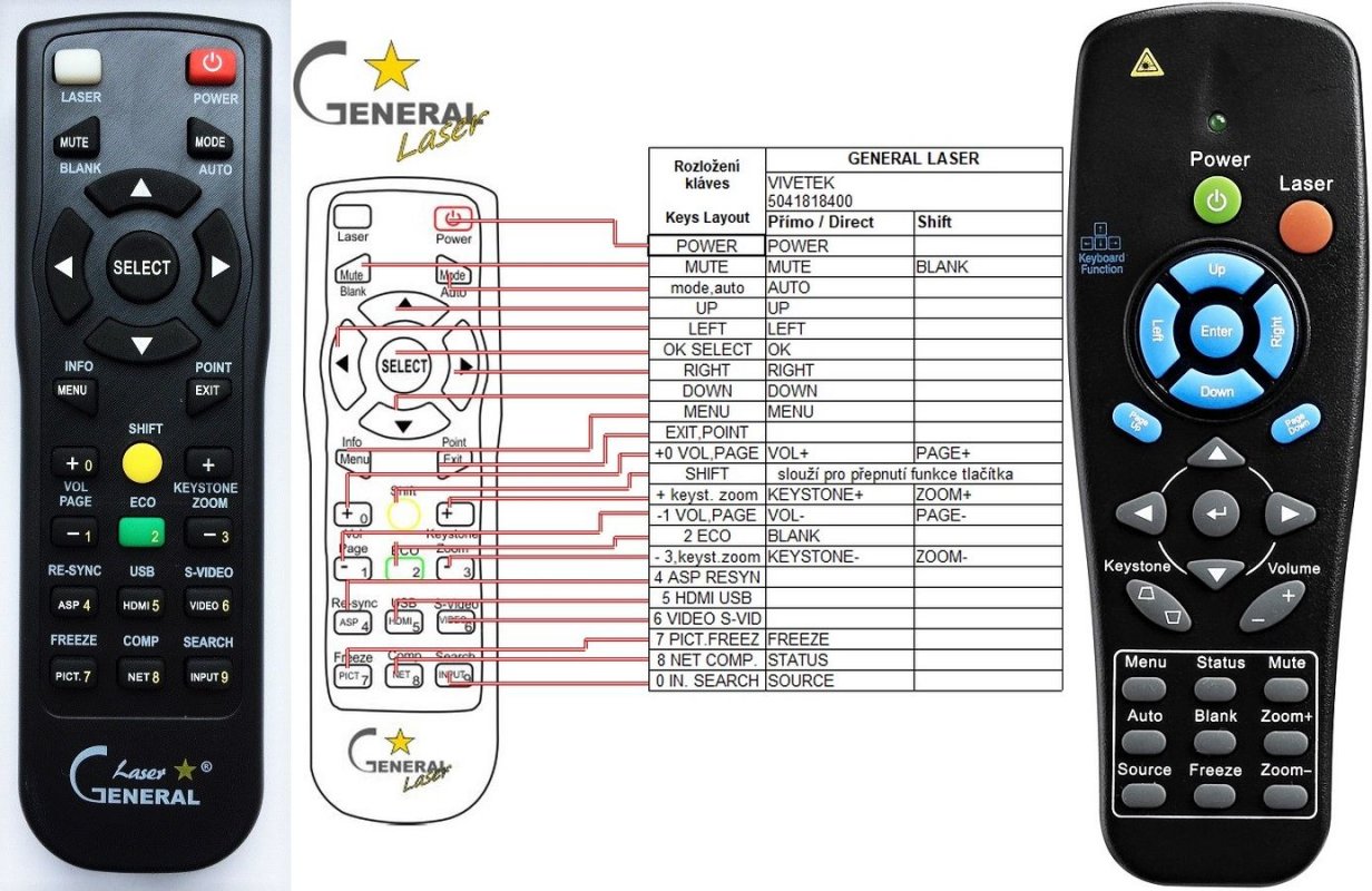 VIVITEK 5041818400 - remote control, replacement : REMOTE CONTROL WORLD ...