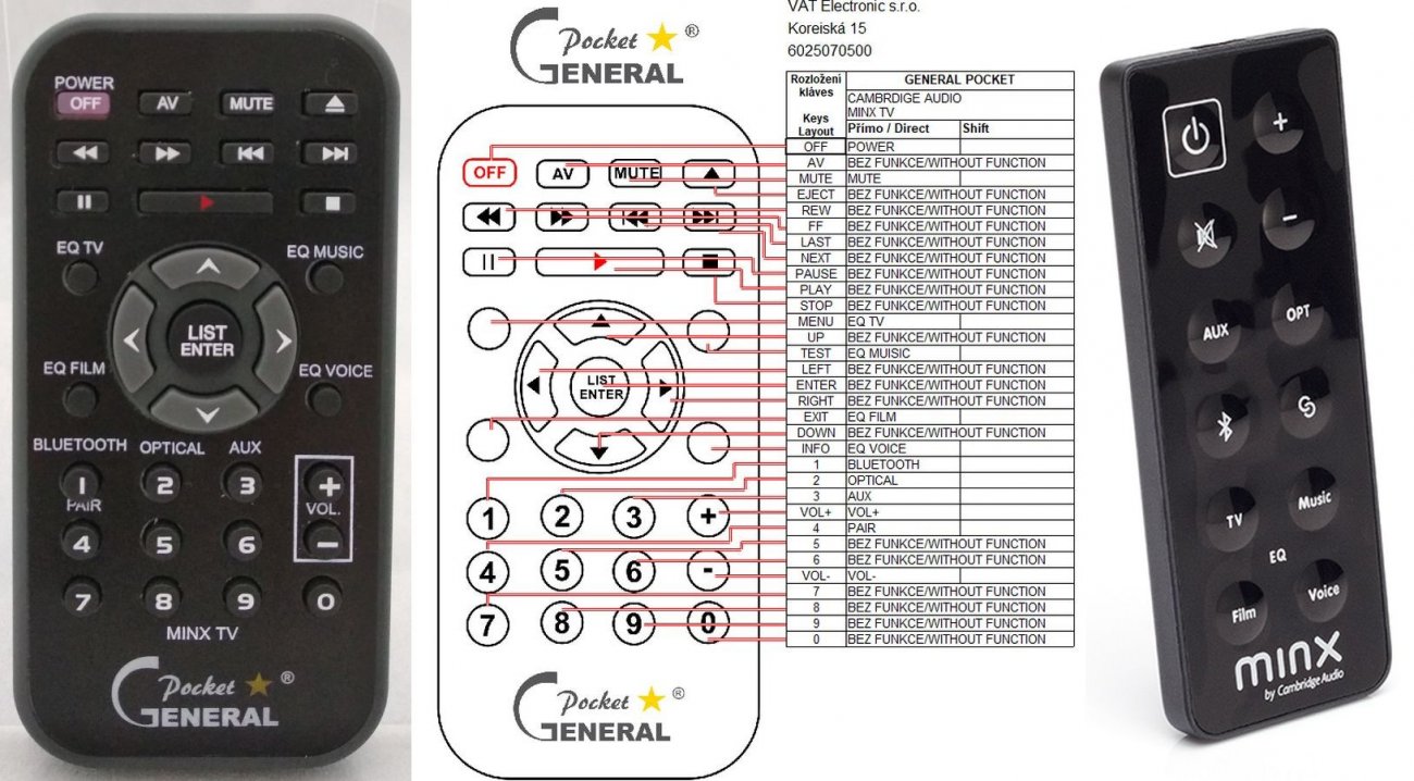 Cambridge Audio Minx TV remote control duplicate : REMOTE CONTROL WORLD ...