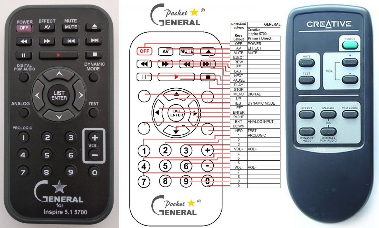 Creative Inspire 5.1 5700 Digital - duplicate remote control : REMOTE ...