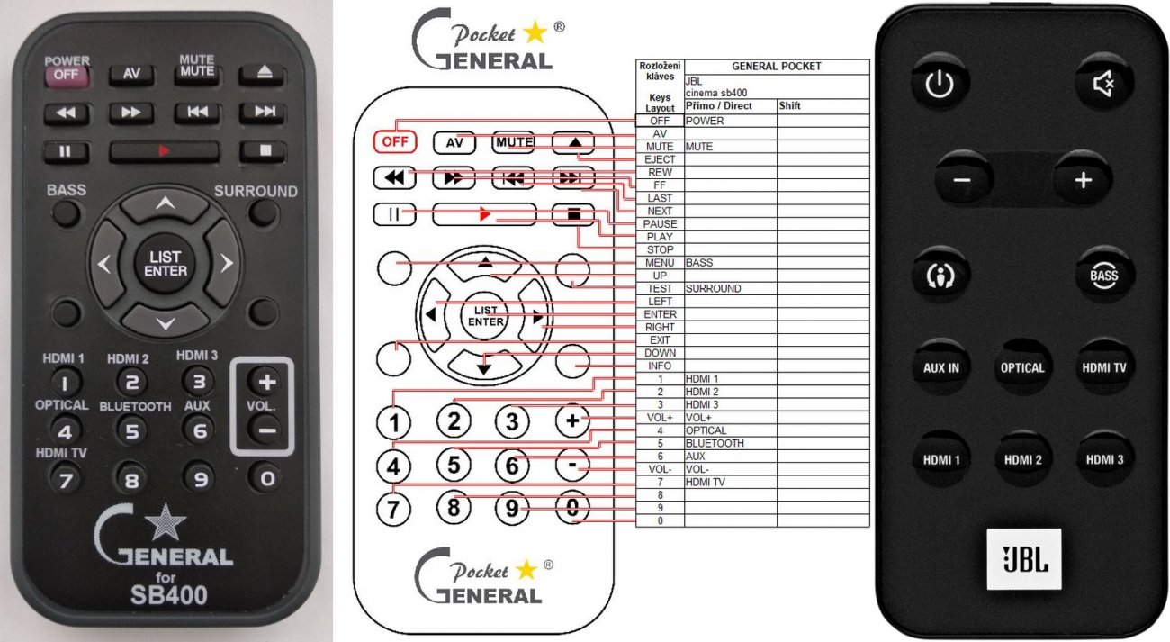 JBL Cinema SB400 duplicate remote control : REMOTE CONTROL WORLD ...