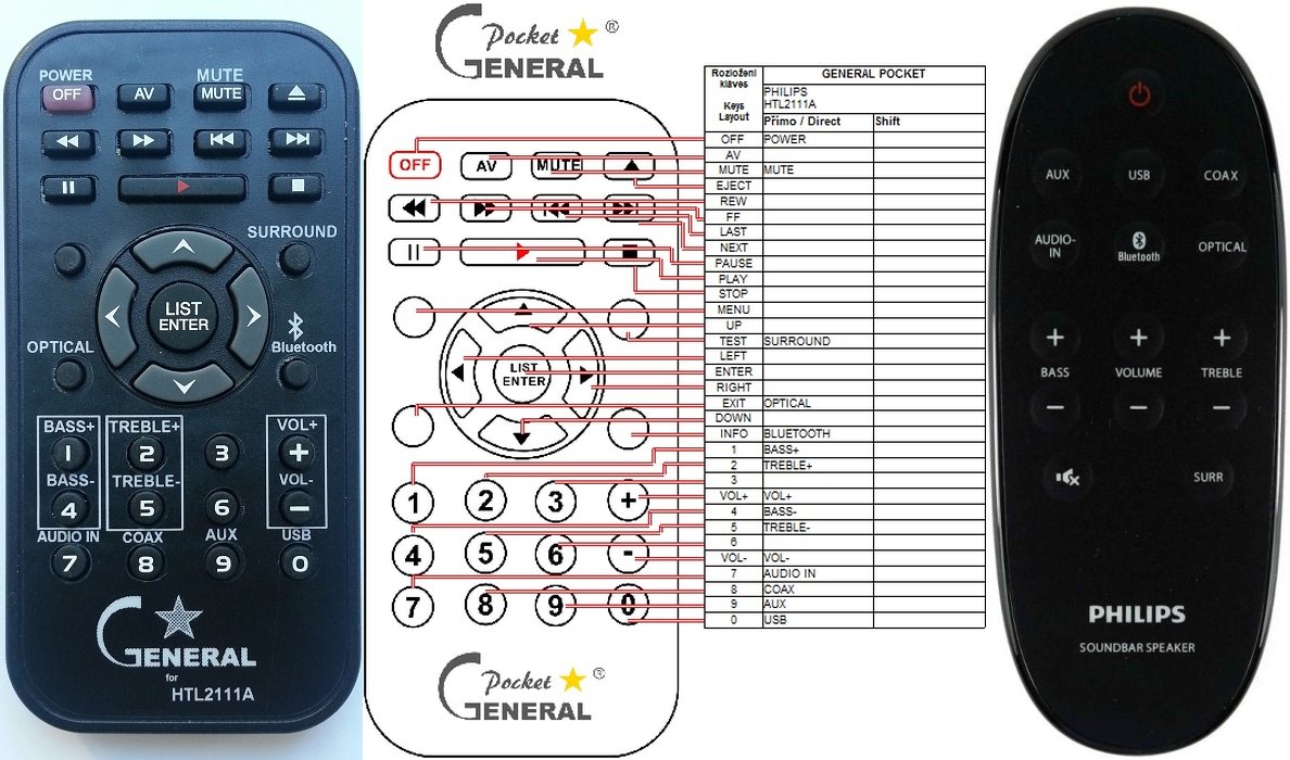 Philips HTL2111A, HTL2100, HTL2160, HTL2150 remote control duplicate ...