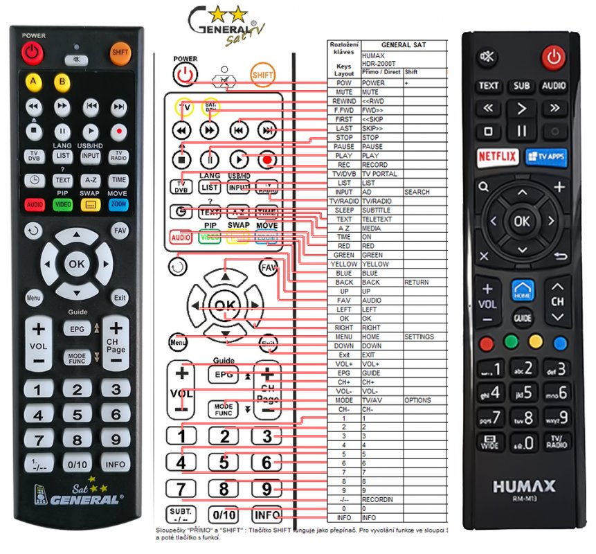 humax-rm-m13-remote-control-replacement-remote-control-world-remote