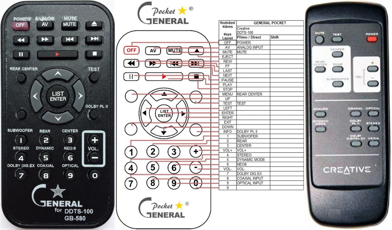 Creative Labs DDTS-100 duplicate remote control : REMOTE CONTROL WORLD ...