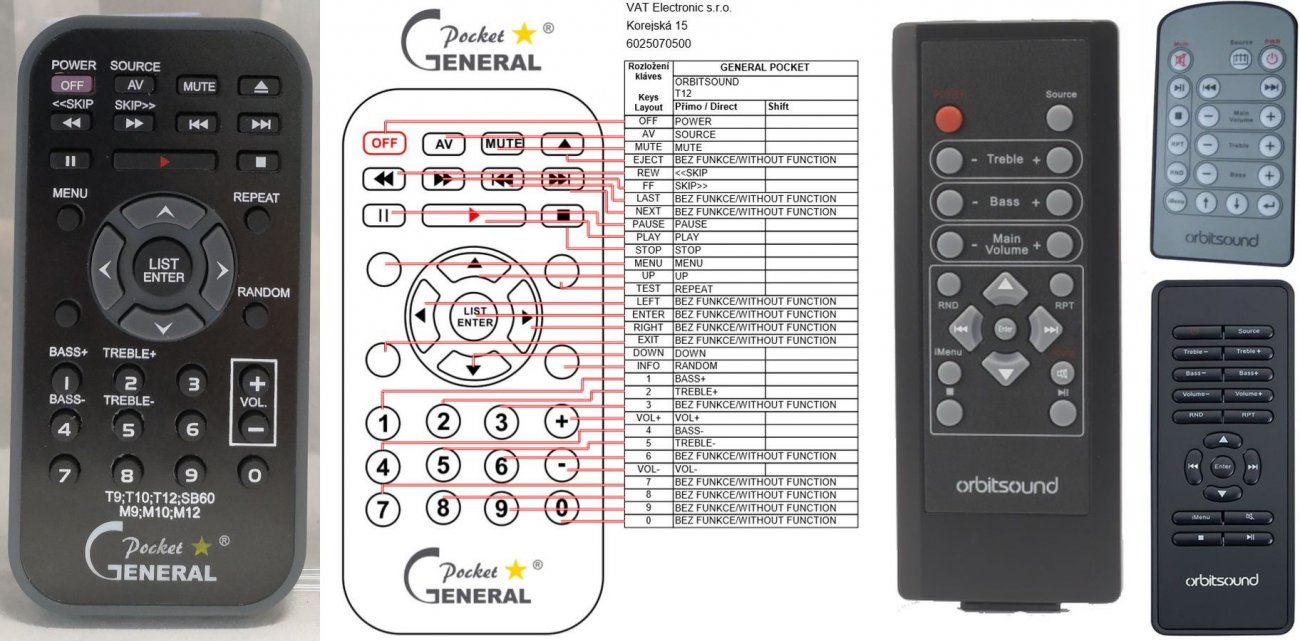 Orbitsound T12 remote control duplicate : REMOTE CONTROL WORLD, REMOTE ...