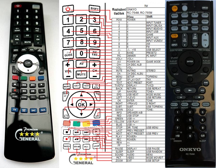 ONKYO RC-764M TX-SR508 - replacement remote control ...