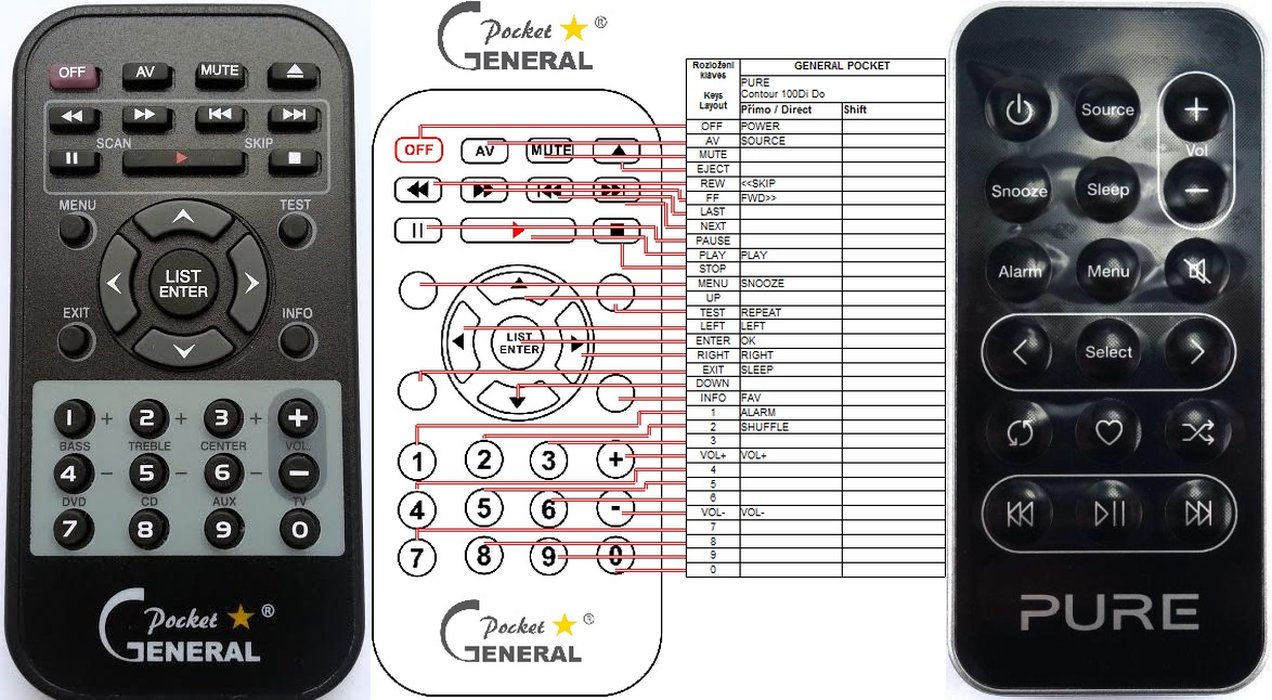 PURE DIGITAL CONTOUR 100DI DOCK - remote control, replacement : REMOTE ...