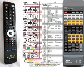 yamaha remote control