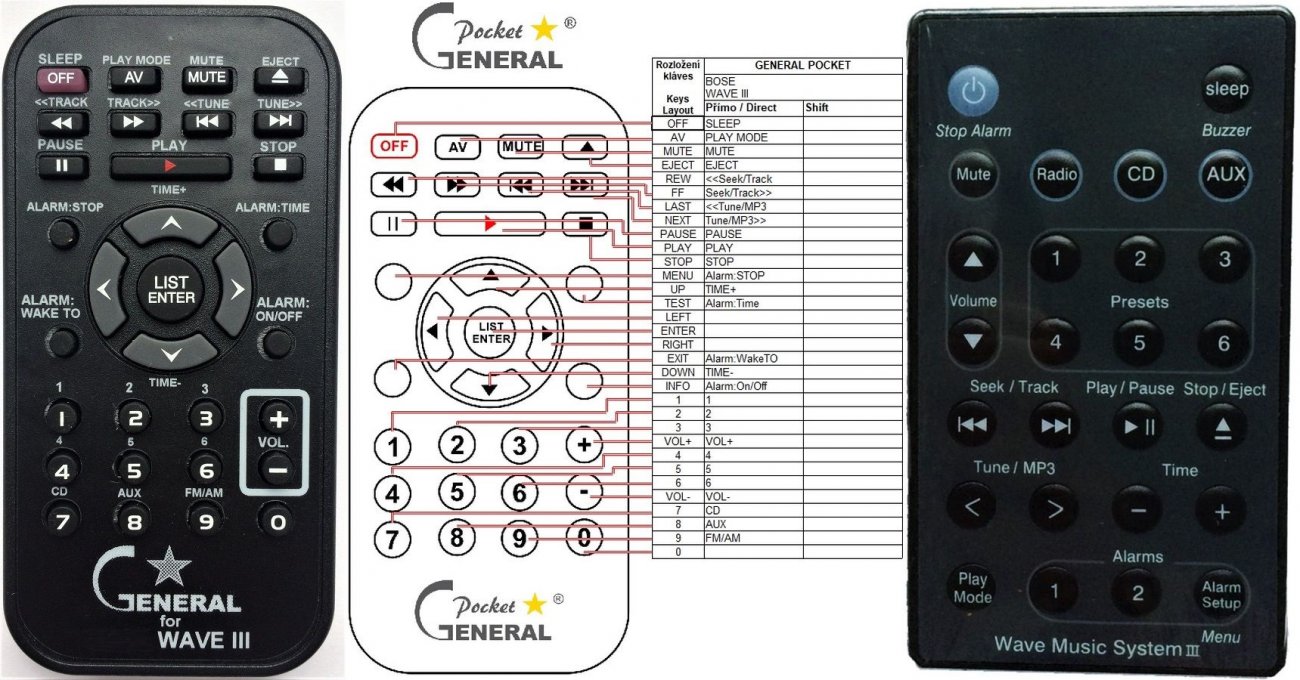 Bose Wave I, III, IV remote control duplicate : REMOTE CONTROL WORLD ...