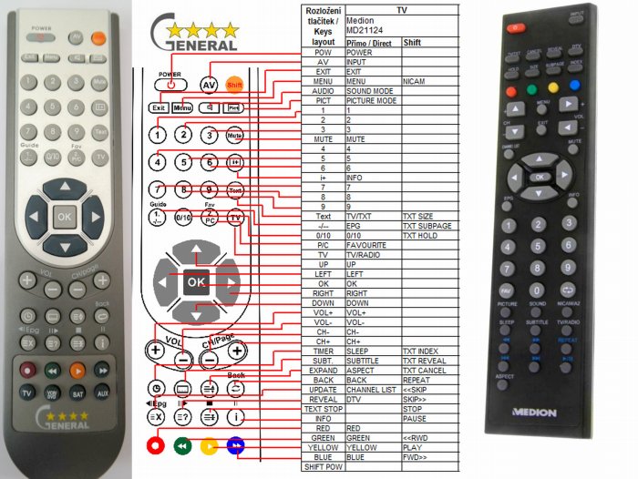 MEDION MD21124, MD21174, MD30457, MD30348 - remote control, replacement ...