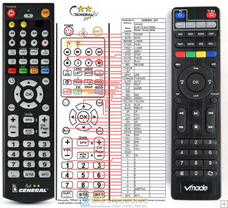 Настроить пульт dvb t2 2 universal control ver 2018 2