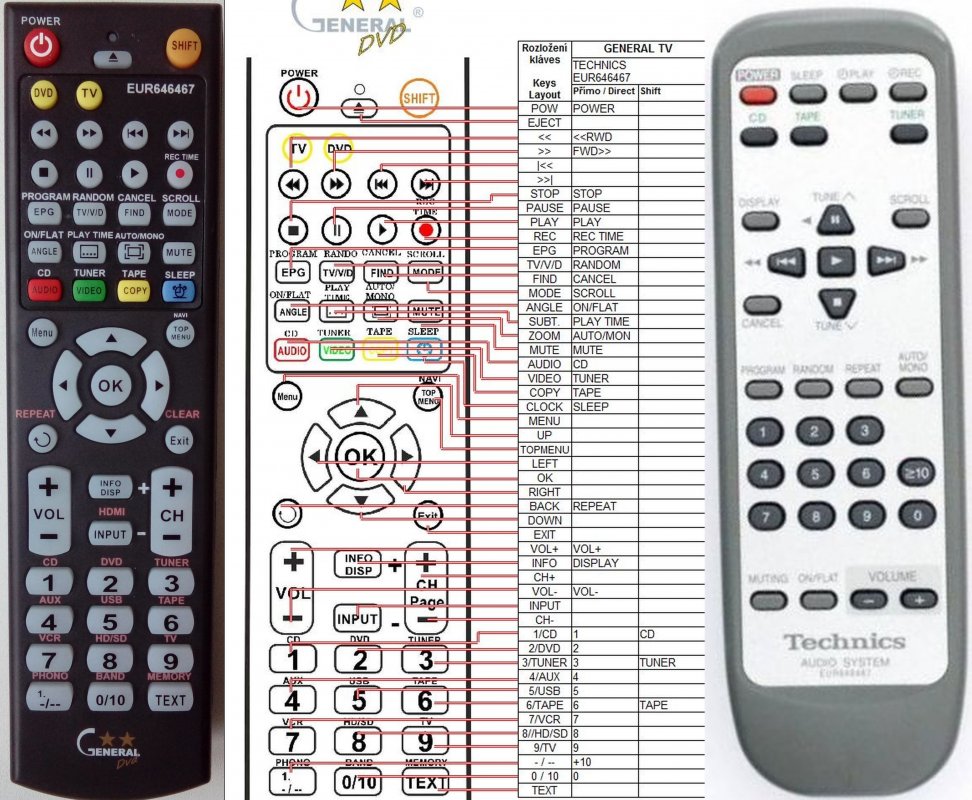 Technics EUR646467 - duplicate remote control : REMOTE CONTROL WORLD ...