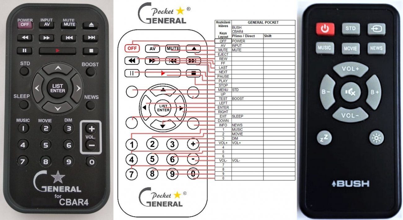 Bush CBAR4 duplicate remote control : REMOTE CONTROL WORLD, REMOTE ...