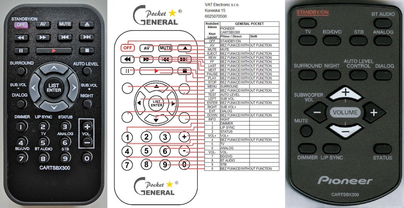 Pioneer CARTSBX300 remote control duplicate : REMOTE CONTROL WORLD ...