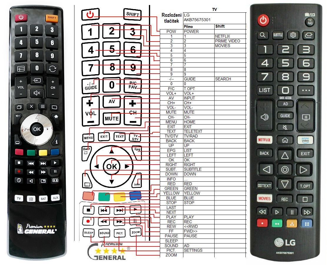 LG AKB75675301 - , replacement remote control