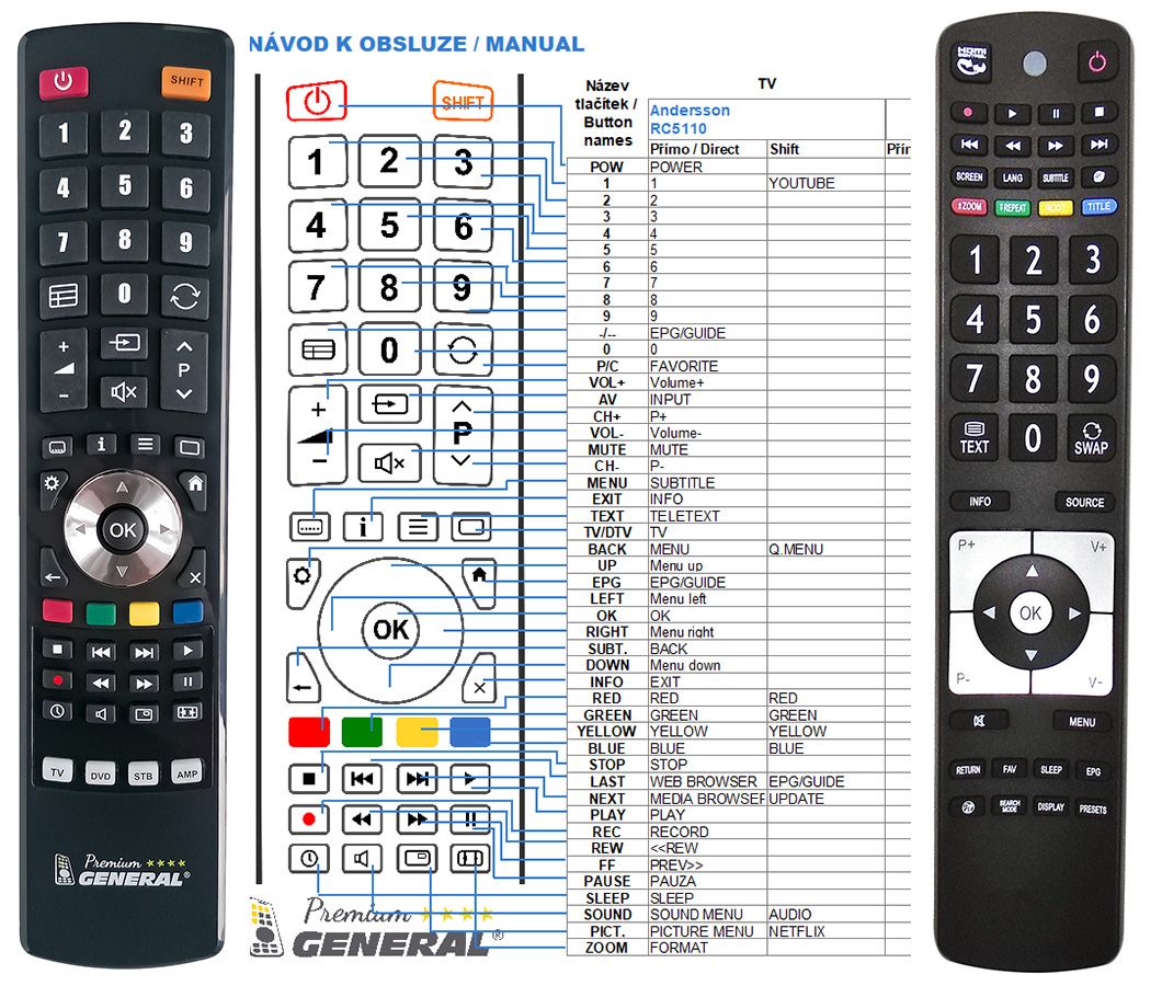 ANDERSSON RC5110 - remote control replacement - $ : REMOTE CONTROL WORLD