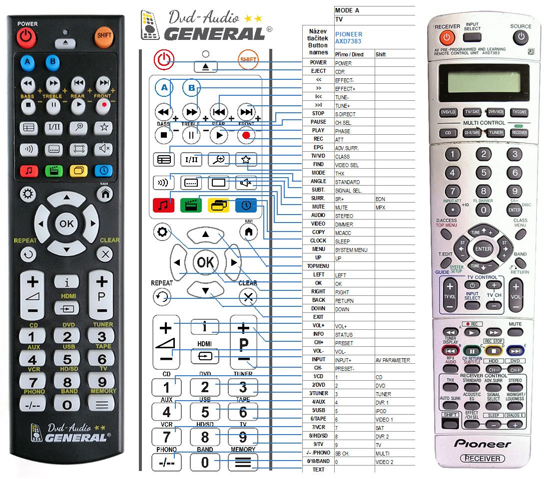 Pioneer Axd73 Xxd30 Xxd3086 Remote Control Replacement 12 6 Eur Remote Control World