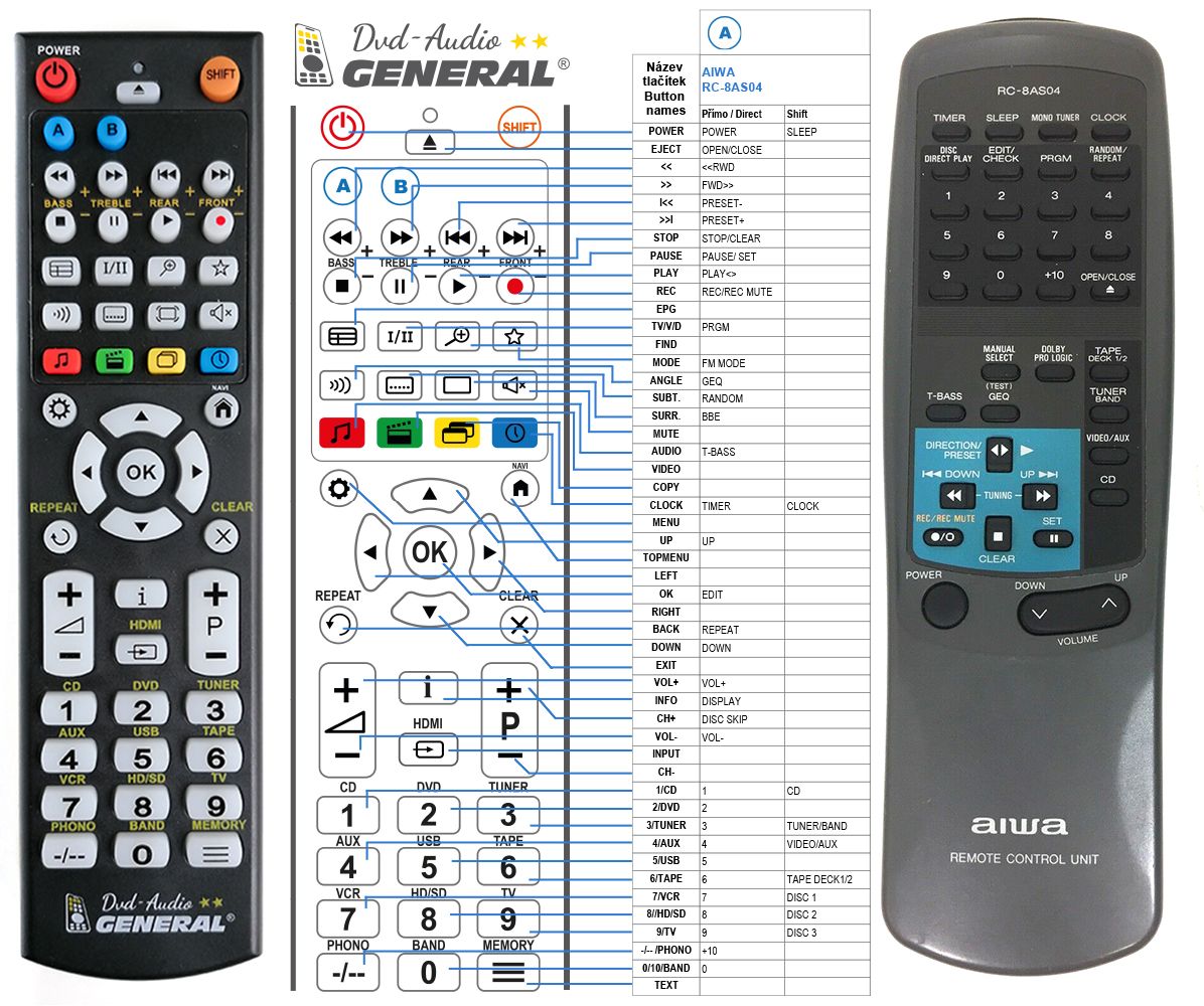 Aiwa Remote Control World Remote Control World E Shop With Original And Replacement Remotes