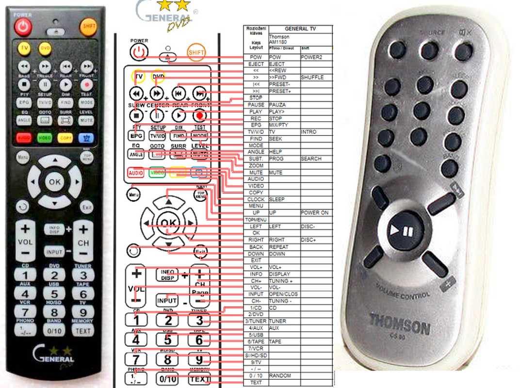 Télécommande RM-L1330 pour Thomson TV 32F25533 39FU5554C 40FZ5535