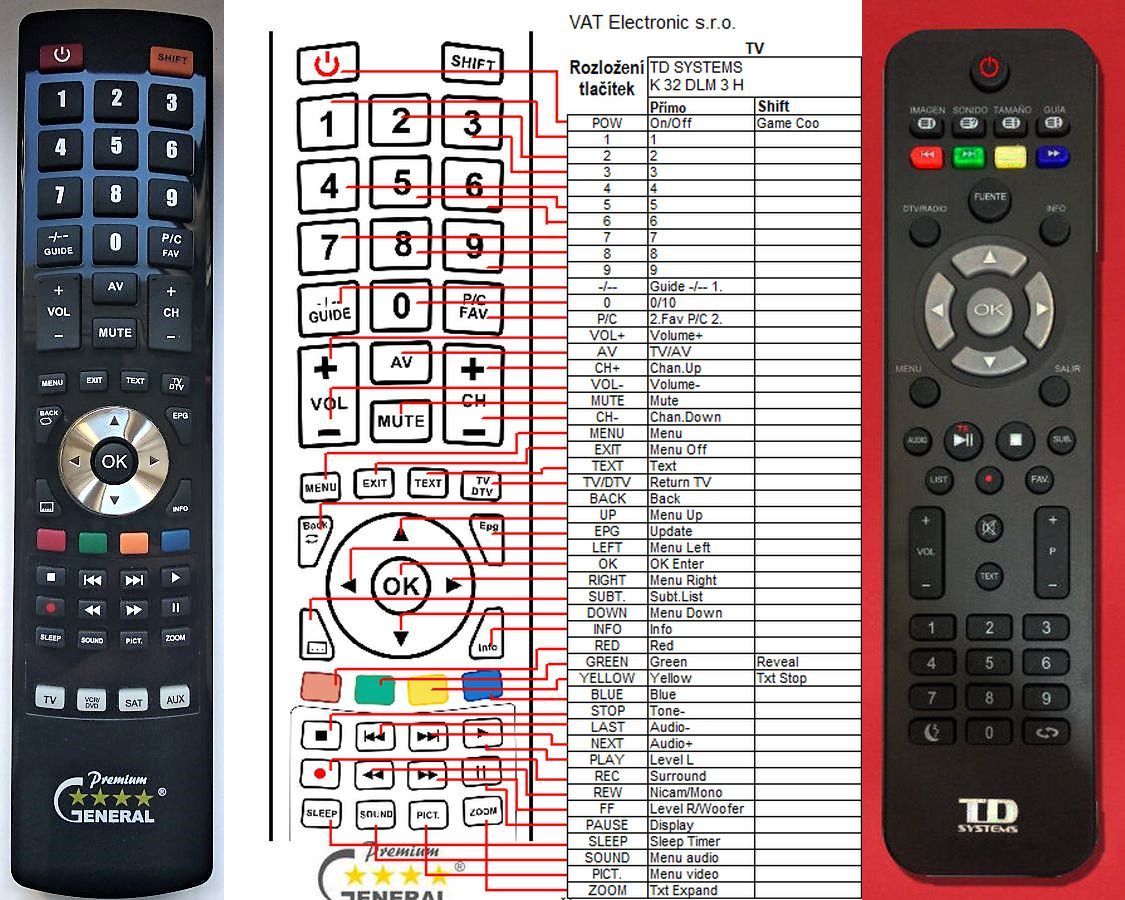 Mando a Distancia sustituto para Televisión TV LCD TD Systems - Reemplazo  Leer la descripción