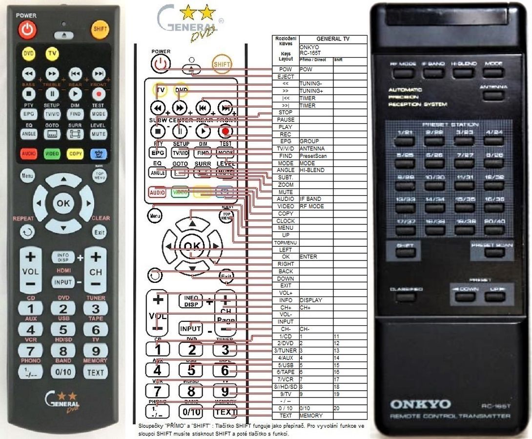 ONKYO : REMOTE CONTROL WORLD, REMOTE CONTROL WORLD, E-shop With ...