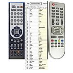 SCHWAIGER DSR1400C - 

compatible General-branded remote control