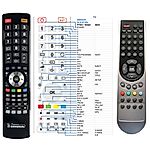 GRUNDIG VISION2 16-2830T, 19-2830T, 19-3821, 2-2830T, VISION3 19-3822,19-3831T - 

compatible General-branded remote control