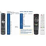 AB IPBOX 55, 99, 9900 - 

compatible General-branded remote control