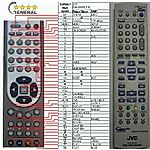 JVC RM-SDR033E - 

compatible General-branded remote control