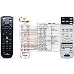 EPSON 1599176 - remote control with laser pointer