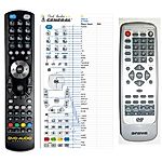 ORAVA DVD503, DVD509, DVD550, DVD551 - 

compatible General-branded remote control