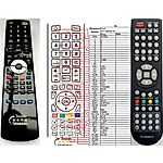 VIVID ATV-32HDC1N - 

compatible General-branded remote control