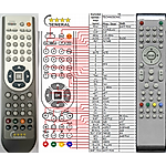 TECHNOSONIC LCD1908, LCD2602ID, LCD2603ID, LCD3203ID, LCD3204ID - 

compatible General-branded remote control