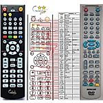 SENCOR SDV9401 - 

compatible General-branded remote control