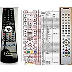 SENCOR SDP-4201 - 

compatible General-branded remote control