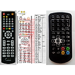 MASCOM DVP7110T, DVP9110T - 

compatible General-branded remote control