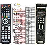 SONY RMT-V259H, RMT-V259J, RMT-V259N - 

compatible General-branded remote control