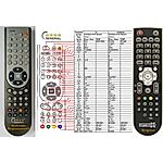 OPTIBOX PVR READY - 

compatible General-branded remote control