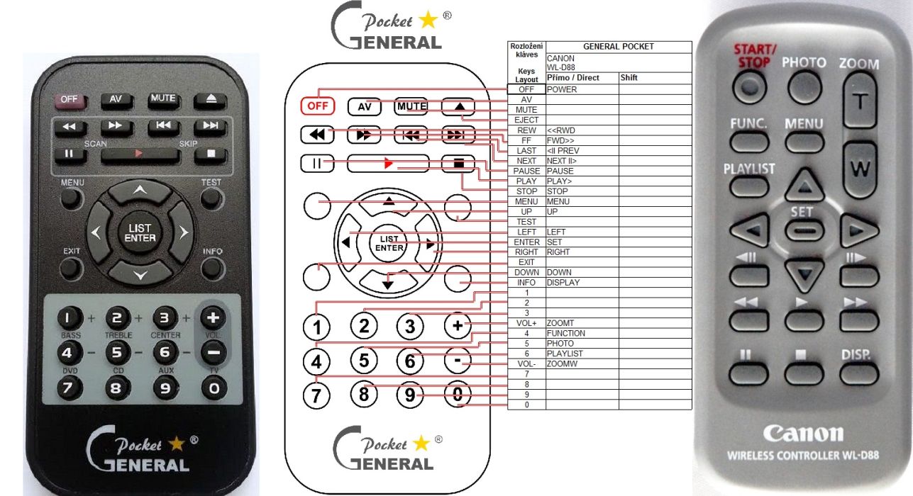 CANON WL-D88 - remote control, replacement : REMOTE CONTROL WORLD ...